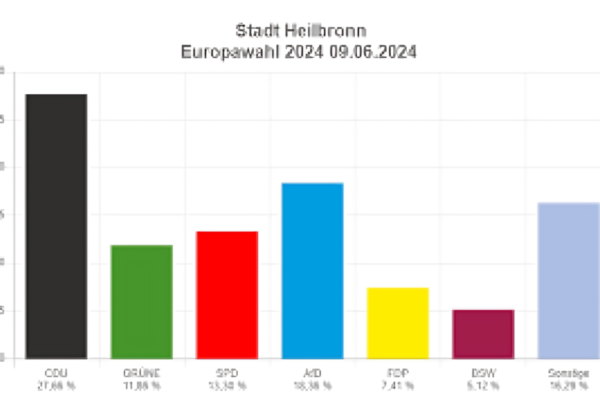 Europawahl 2024