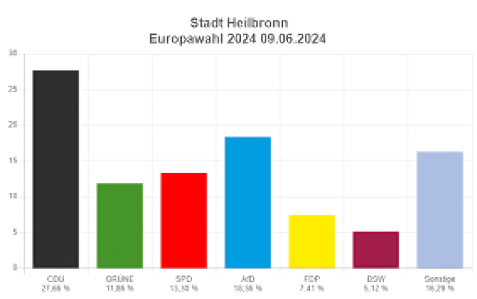 Europawahl 2024