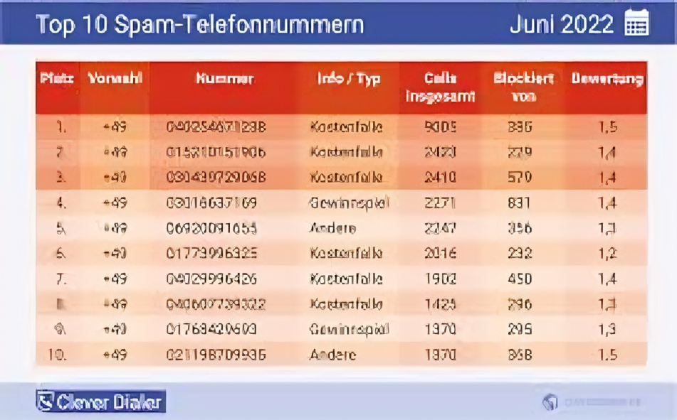 Gefährliche Telefonnummern Liste